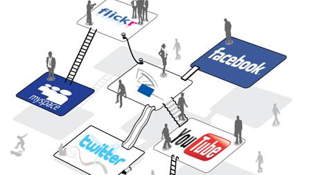 Những nguyên tắc thành công trong Social Media Marketing